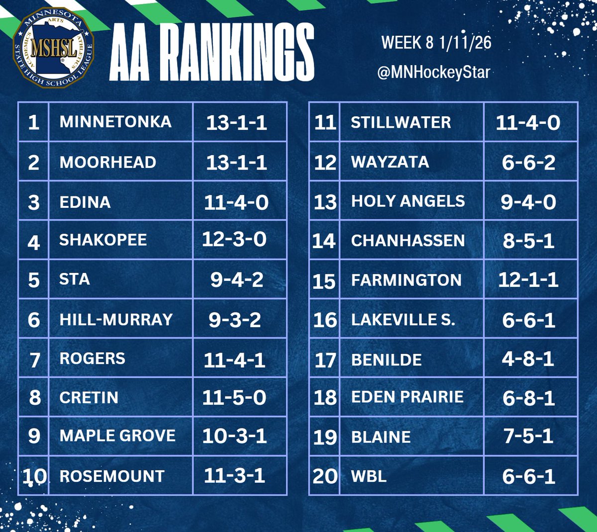 Dave Spehar tweet media