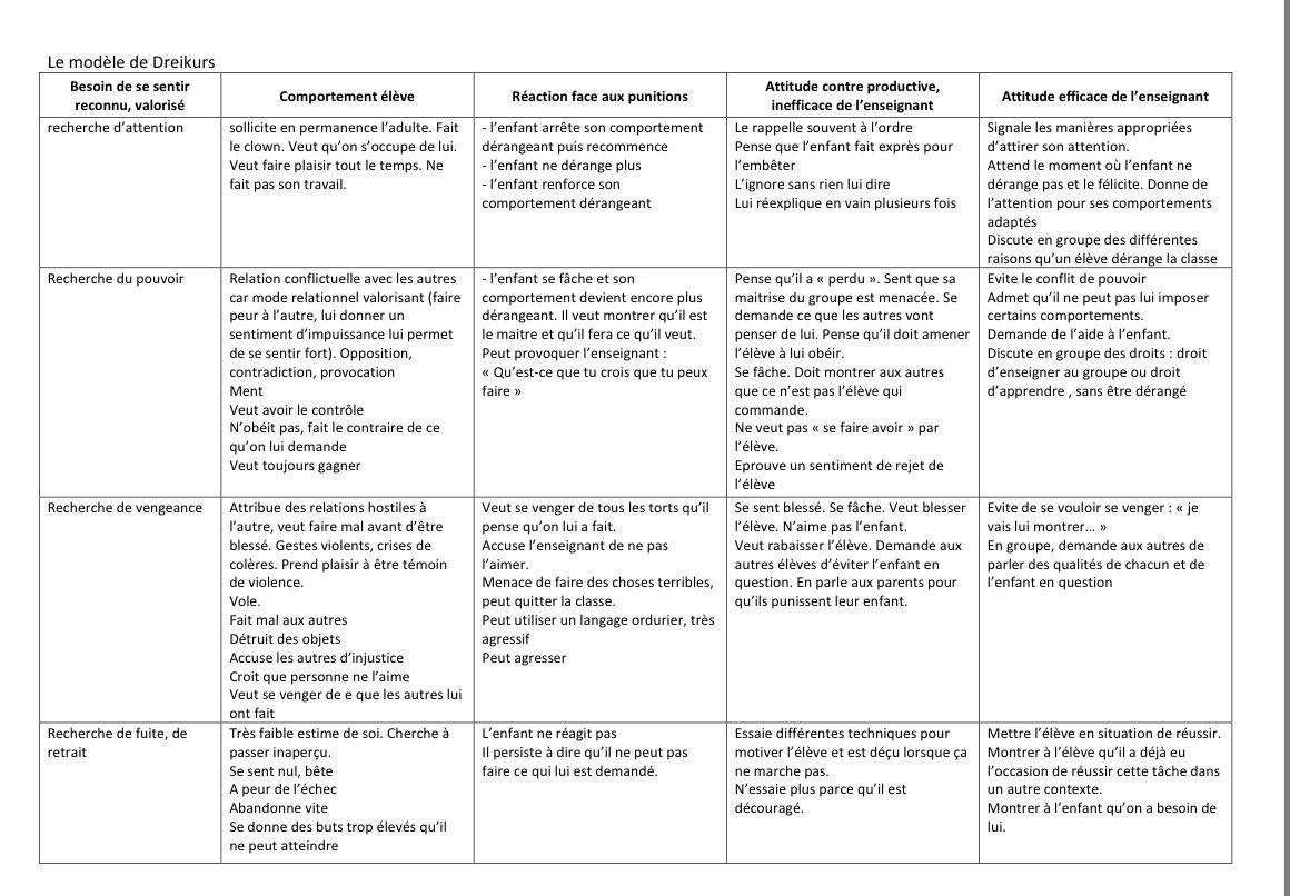 Ces élèves qui « dérangent »…
Excellente ressource pour comprendre, poser les mots, savoir agir et réagir 👍 
Document complet 👉 sites.ac-nancy-metz.fr/dsden54-circo/…

⁦<a href="/acnancymetz/">Académie de Nancy-Metz</a>⁩ 🙏