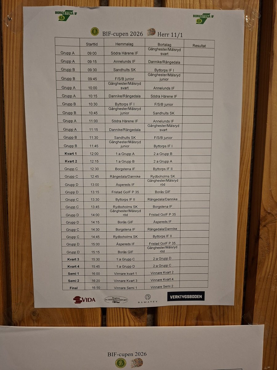 Igår var damerna i Borgstena. Efter ett piggt gruppspel blev Trollhättan för svåra i kvartsfinalen. Idag är det herrarnas tur att ta sig an BIF-cupen.