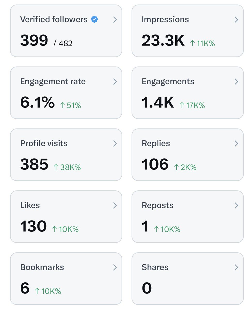 XLinling7's tweet image. 还有没有需要蓝 V 互关，

还差 101 个达到 X 的最低门槛！

互关必回，永不取关！

一起成为地表最强的 KOL！💪

继续冲！冲！冲！🙏

#蓝v互关 #地表最强的KOL