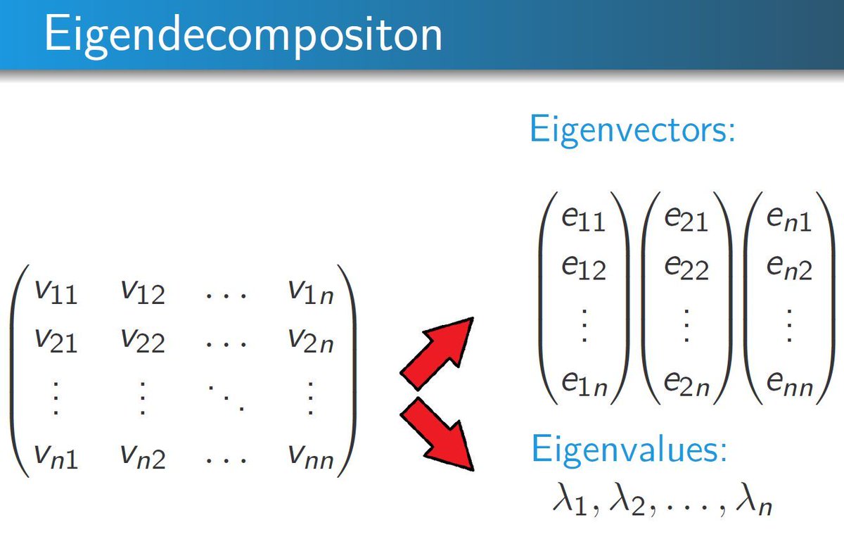 JoachimSchork's tweet photo. Diving into Principal Component Analysis (PCA) unveils two heroes of data simplification: Eigenvalues and Eigenvectors. These mathematical concepts might sound intimidating, but they're crucial for understanding how PCA transforms complex data into something much more manageable. Let's demystify them:

Eigenvalues: The Measure of Importance

🔹 What They Are: Eigenvalues measure the variance (or "importance") captured by each principal component. A higher eigenvalue indicates that the component accounts for a larger amount of the variance in the data set.
🔹 Why They Matter: They help determine which principal components are worth keeping. Components with significant eigenvalues represent the bulk of the information, allowing us to prioritize them.

Eigenvectors: The Direction of Influence

🔹 What They Are: Eigenvectors define the direction of the principal components. They are perpendicular (orthogonal) to each other, each representing a new axis of the data with maximum variance.
🔹 Why They Matter: They show us how the original variables combine to form the principal components, providing insights into the structure of the data.

Putting It Together: Eigenvalues and eigenvectors work in tandem within PCA to transform and simplify your data set. By identifying new axes (eigenvectors) that maximize variance (eigenvalues), PCA allows us to view our data in a new light, focusing on the most informative aspects.

Why It’s Useful: Understanding these concepts can significantly enhance your data analysis skills, allowing you to extract meaningful patterns and insights from complex data sets.

Looking to get hands-on with eigenvalues, eigenvectors, and PCA using the R programming language? Join the Statistics Globe online course and unlock the power of your data. For more information, visit this link: https://t.co/DUfoAHuxxD

#database #RStats #pythonprogramming #R #datascienceenthusiast #Python #Data #DataScience