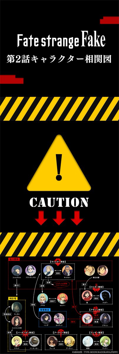 ◤   🚨ネタバレ注意🚨
　 『Fate/strange Fake』
  第2話キャラクター相関図 ◢

公式サイト「ストーリー」ページにて
第2話終了時点のキャラクター相関図を公開！
fate-strange-fake.com/story/?id=ep02

今後も各話放送後に更新予定！
ぜひチェックしてください。

#strangefake #ストレンジフェイク