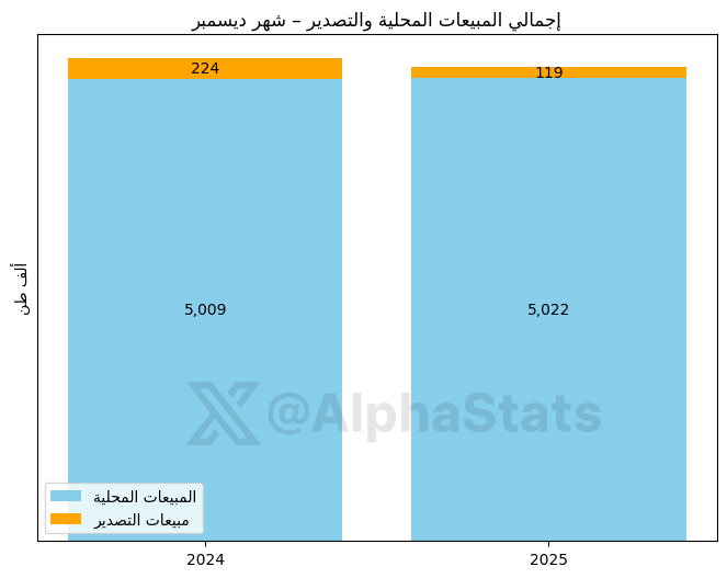 AlphaStats tweet media