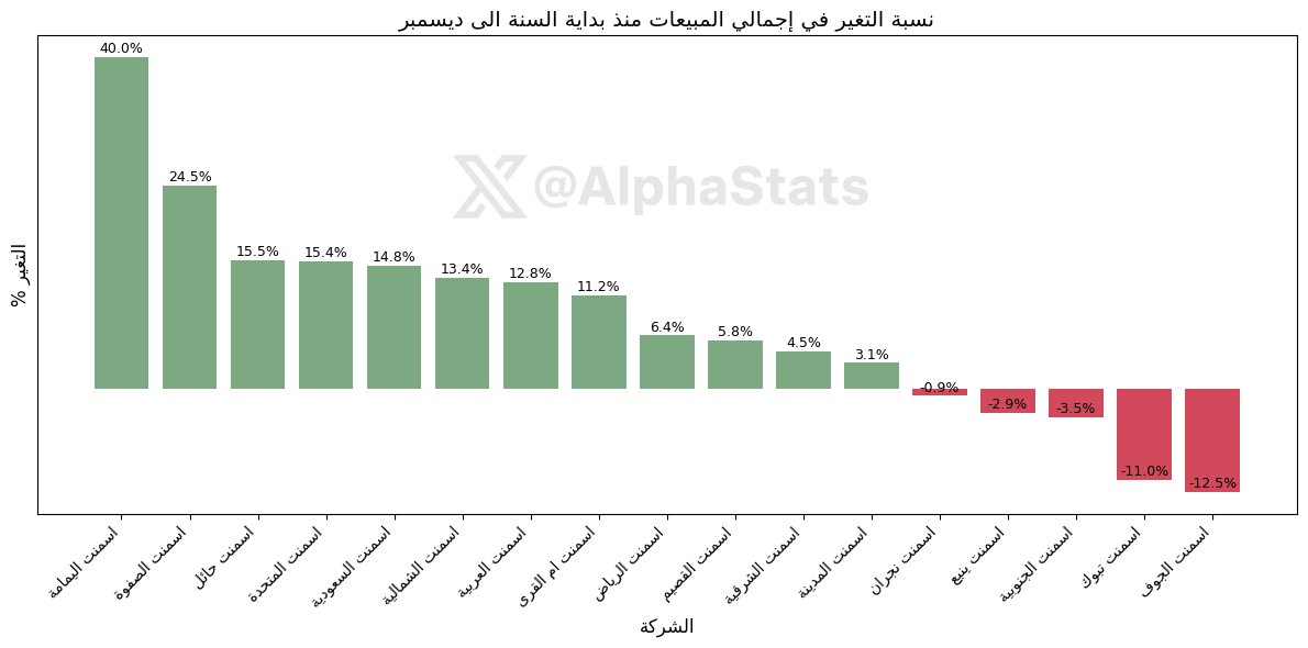 AlphaStats tweet media