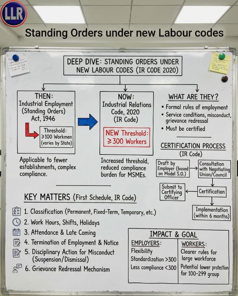 🚨 𝗧𝗵𝗲 𝗧𝗿𝘂𝘁𝗵 𝗔𝗯𝗼𝘂𝘁 𝘁𝗵𝗲 𝗡𝗲𝘄 𝗦𝘁𝗮𝗻𝗱𝗶𝗻𝗴 𝗢𝗿𝗱𝗲𝗿𝘀.

​​𝐍𝐨𝐯𝐞𝐦𝐛𝐞𝐫 𝟐𝟏, 𝟐𝟎𝟐𝟓. 𝐌𝐚𝐫𝐤 𝐭𝐡𝐢𝐬 𝐝𝐚𝐭𝐞.

The 𝐟𝐨𝐮𝐫 𝐋𝐚𝐛𝐨𝐮𝐫 𝐂𝐨𝐝𝐞𝐬 are finally LIVE.

​But the biggest earthquake isn't about wages or social security—it's buried deep