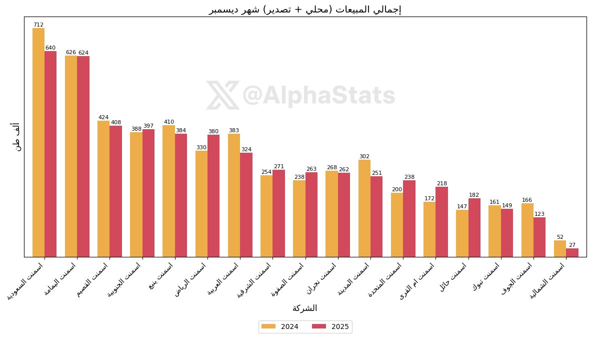 AlphaStats tweet media