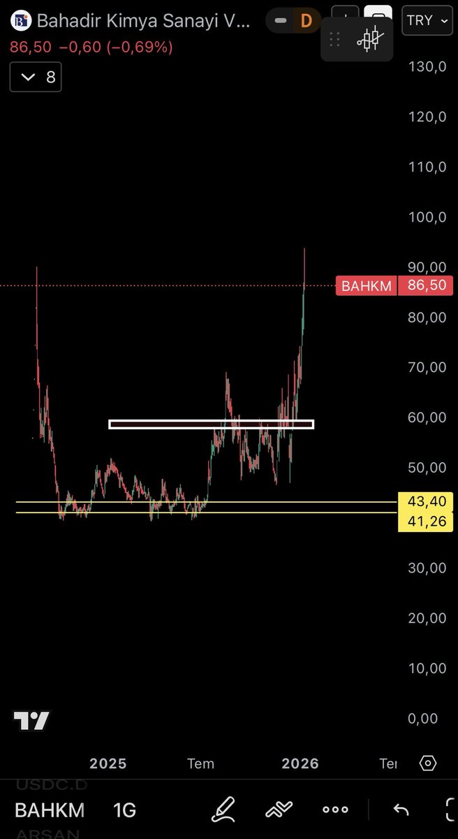 Mustafa TÜNEL tweet media