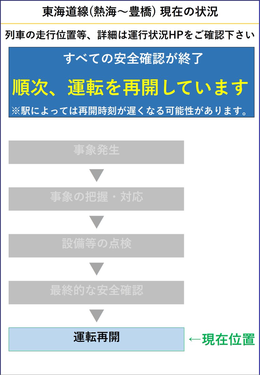 01月11日 17時16分現在】鷲津駅～新所原駅間で、架線に飛来物が付着