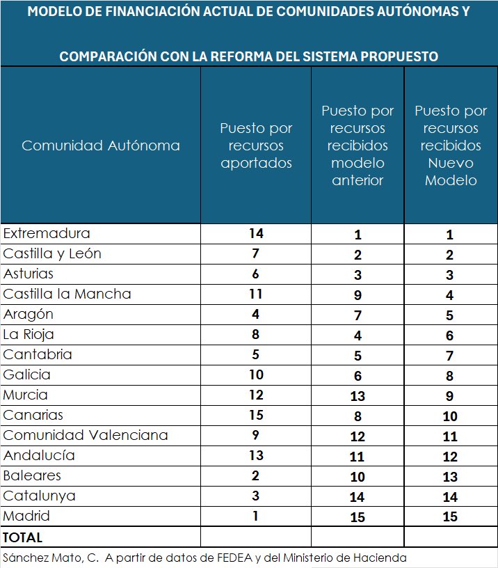 És una puta merda, Alícia