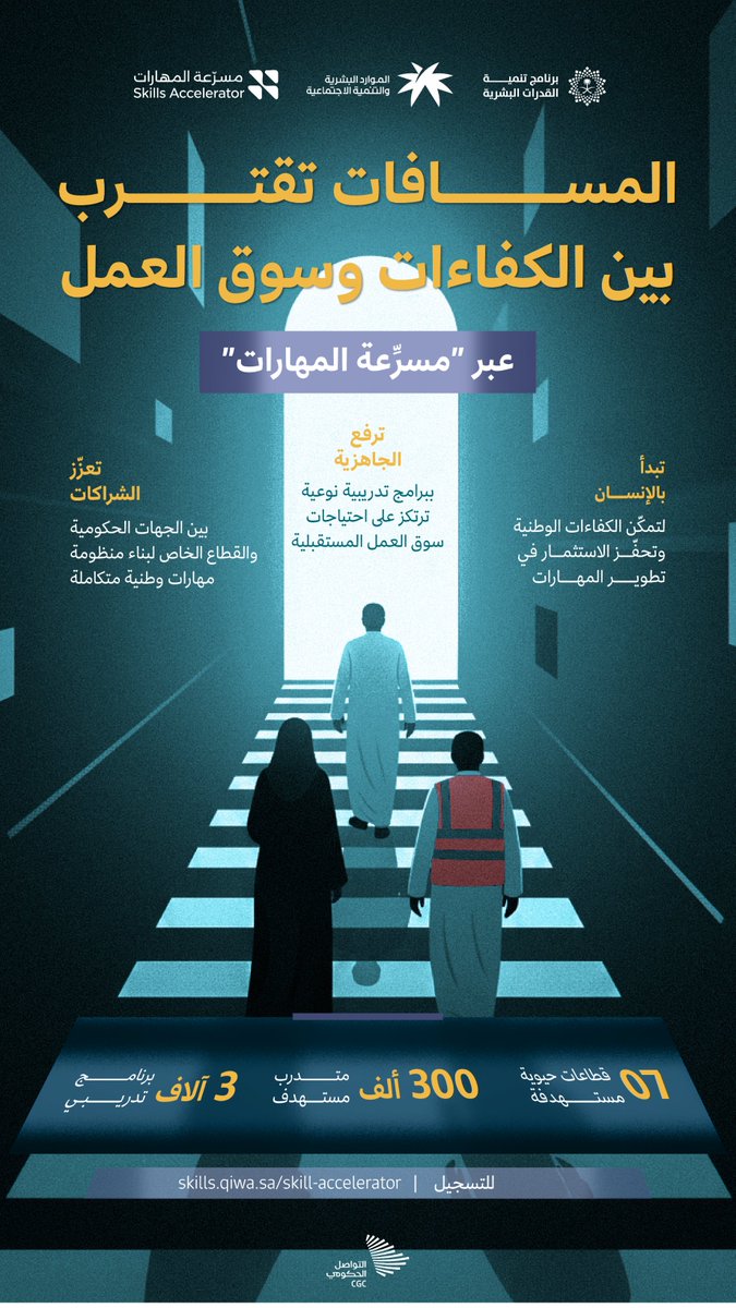 CGCSaudi's tweet image. "مسرِّعة المهارات"؛ مبادرة وطنية تُقرب المسافة بين الكفاءات واحتياج السوق.