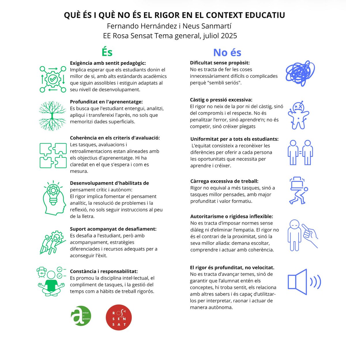 AvaluarPerAprendre tweet media