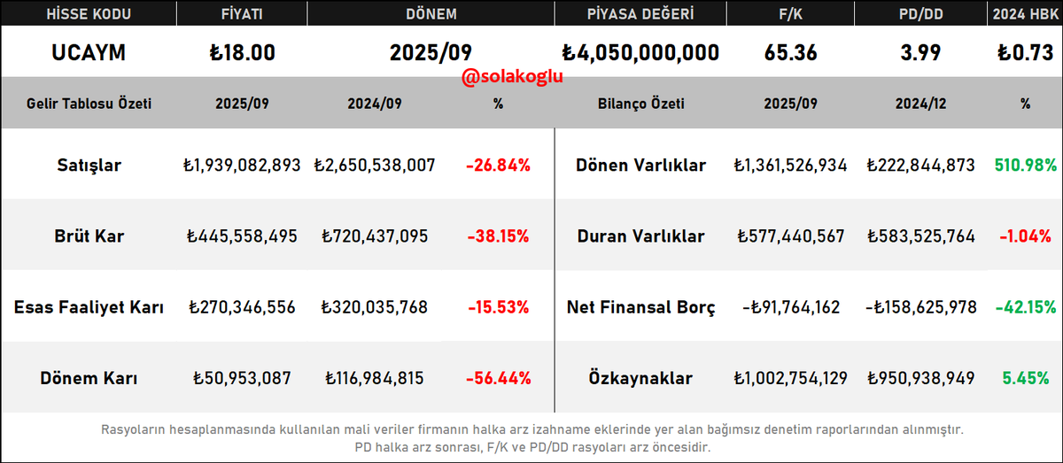 Solakoğlu tweet media