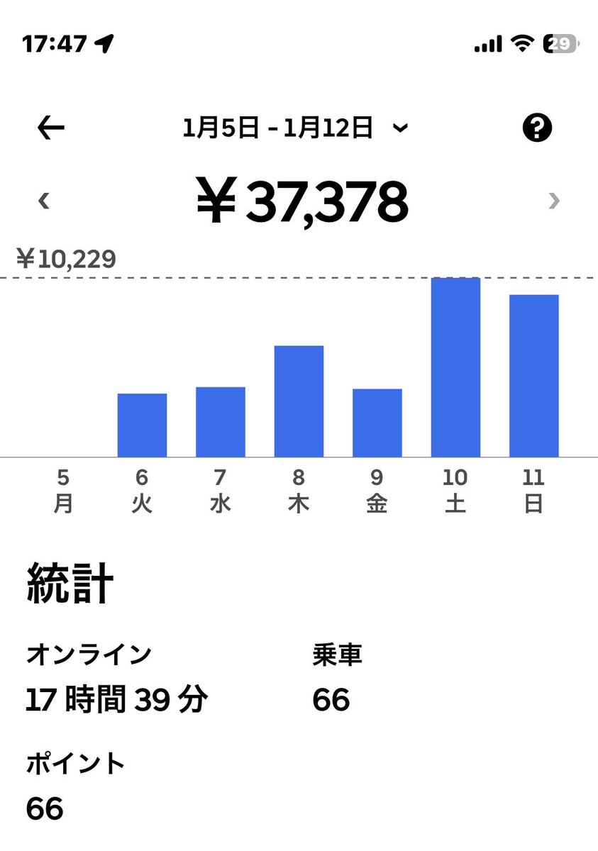 ⭐️最終値下げ⭐️週末に値段戻します！売り切り 金複浪 (@fxfooddeli) / Posts / X