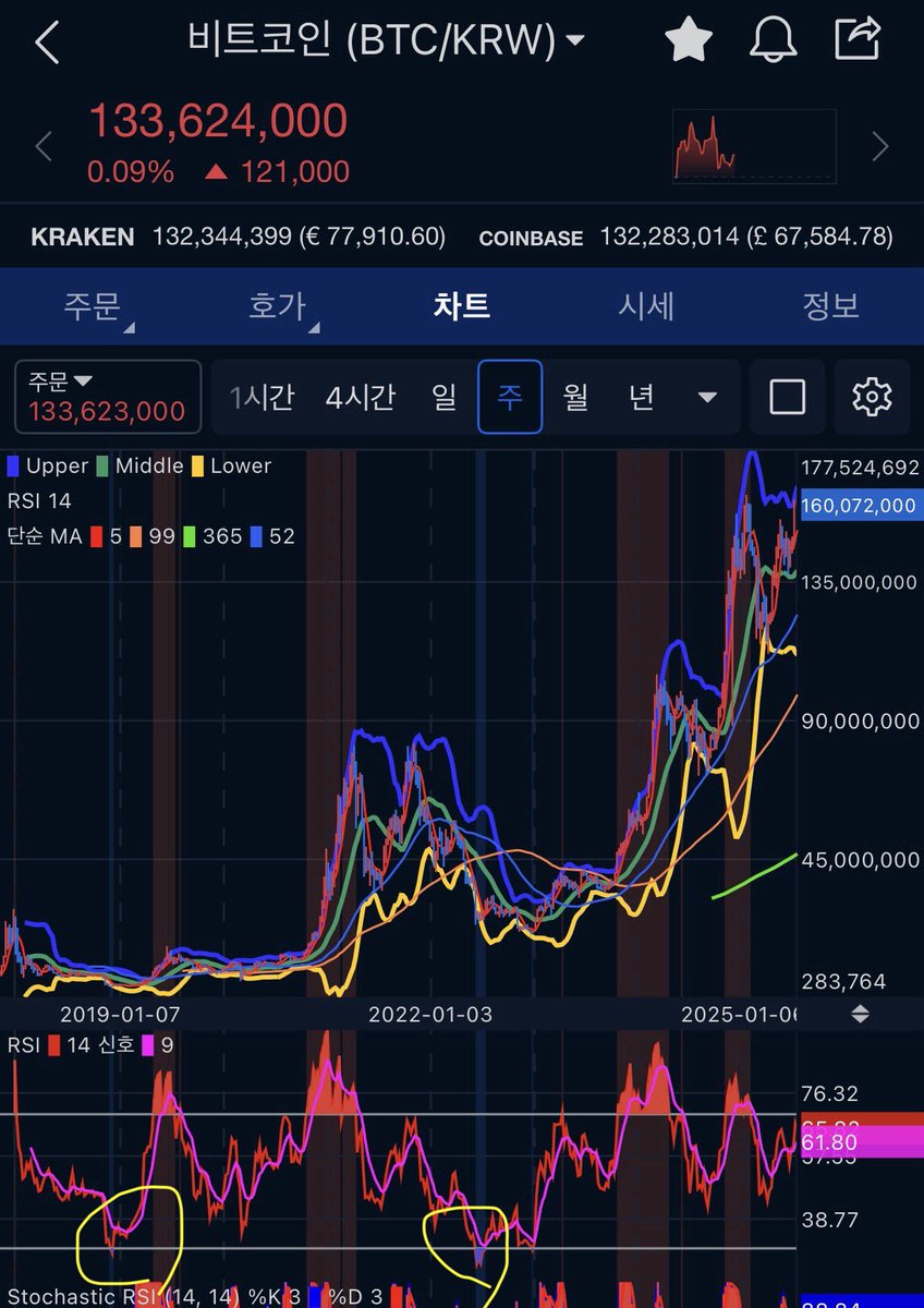 이더리움매입[구글도배,구글찌라시 텔 𝑮𝑺𝑬𝑶8]비트P2P안전거래.jlp