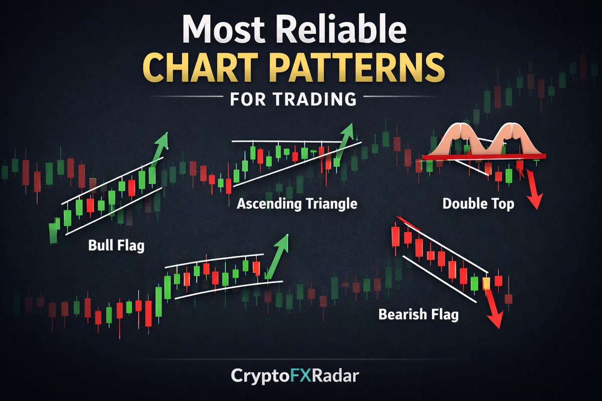 CryptoFXRadar tweet media