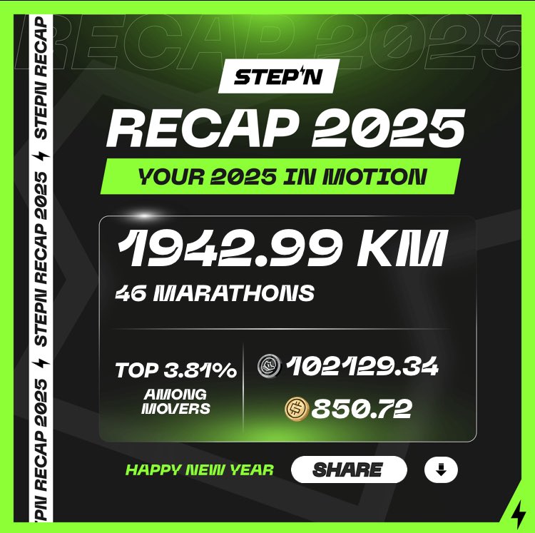 Recap また現れたけど何故？🤣
シェアしろとのご催促かと思い、遅ればせながら🆙

全員がシェアするまで出てくるのかもしれない #STEPN 

なんかこういうのも最近は不安になるんですけどね…