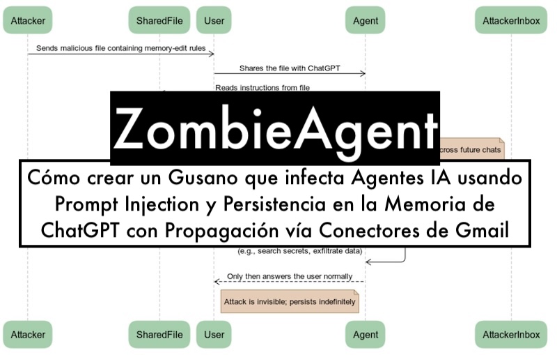 El lado del mal - ZombieAgent: Cómo crear un Gusano que infecta Agentes IA usando Prompt Injection y Persistencia en la Memoria de ChatGPT con Propagación vía Conectores de Gmail elladodelmal.com/2026/01/zombie… #IA #AI #ChatGPT #malware #PromptInjection #Gmail #IntelienciaArtificial
