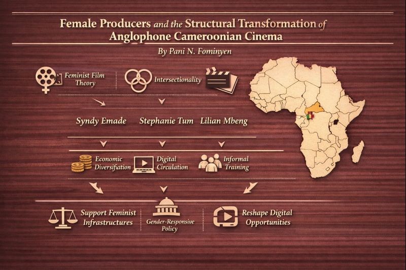 AfricanScience2's tweet image. Colleagues,

Today we publish the *9th paper* in the ASFIRJ Special Issue on African Women in Science.

Author: *Miss Pani N. Fominyen*

*ASFIRJ link:* asfirj.org/content/?sid=b…

*DOI link:* doi.org/10.70040/asfir…