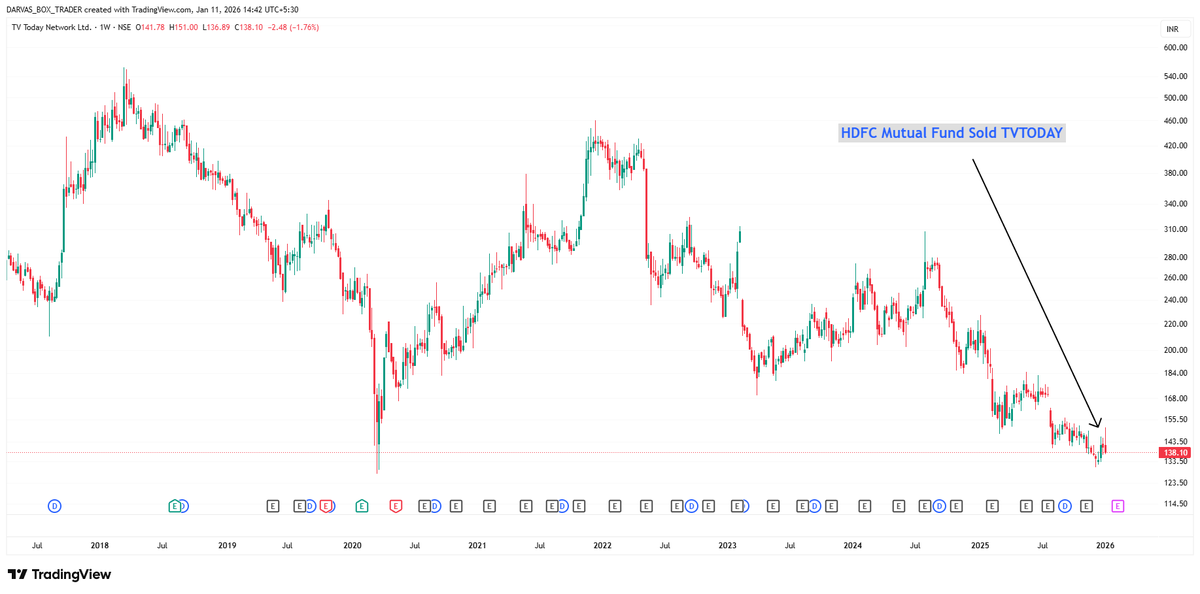 darvasboxtrader's tweet image. We are not the only one burning 🔥 money in this market.

#HDFCMutualFund be like :-
            Hato mujhe aage aane do ..

#DARVAS 🤣🤣🤣