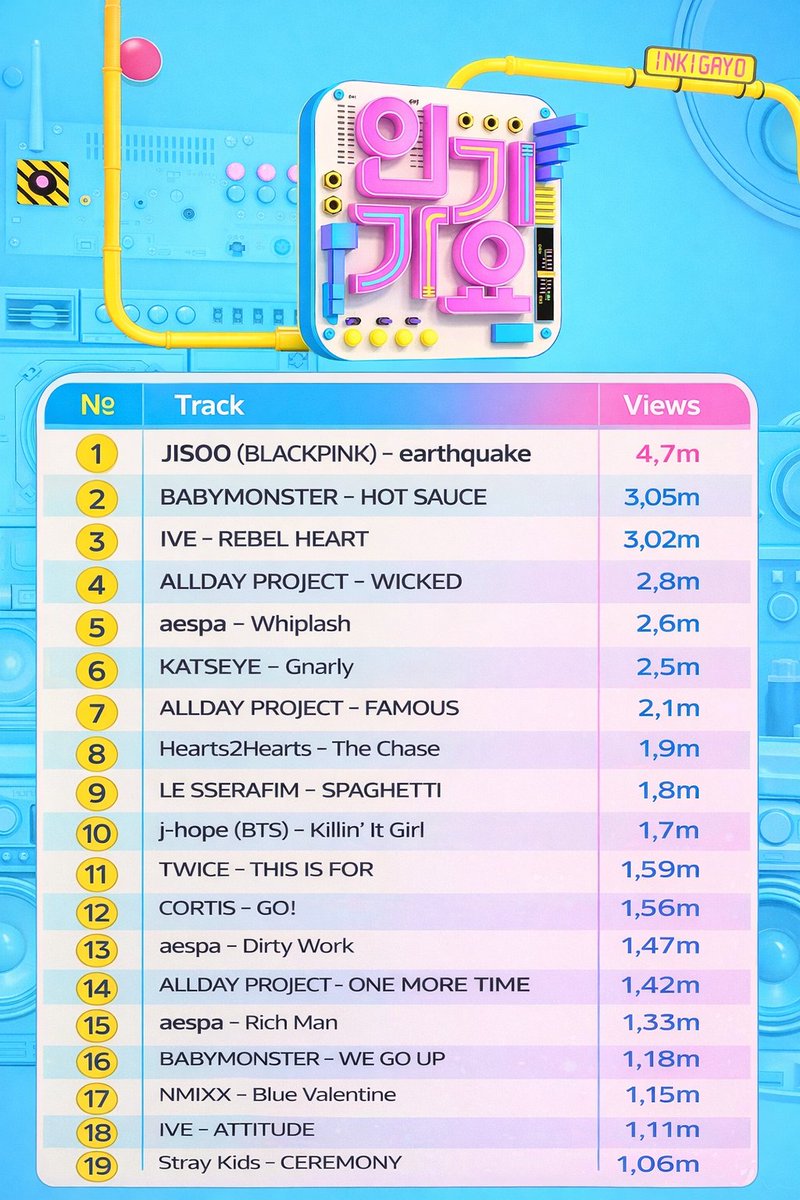 #deerzone Russian K-pop chart tweet media