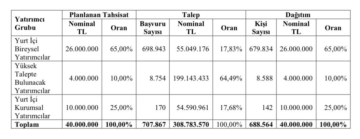 HALKA ARZ ÖZEL tweet media