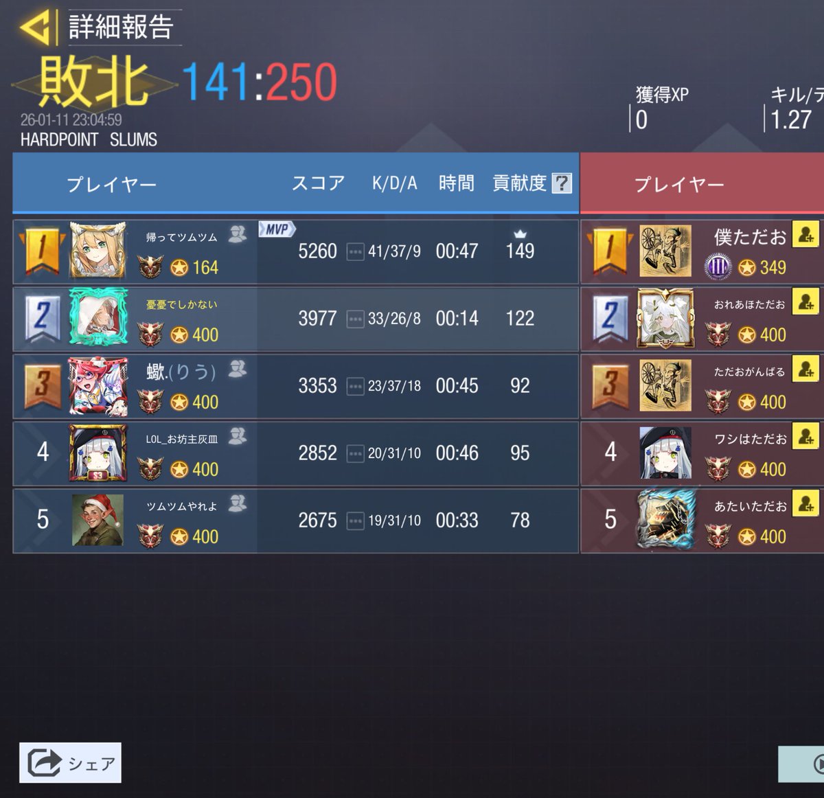 1/11 22時

vs  <a href="/popipa_team/">ちーむツ</a> 様

3-1

機会があればまたお願いします🙇‍♂️