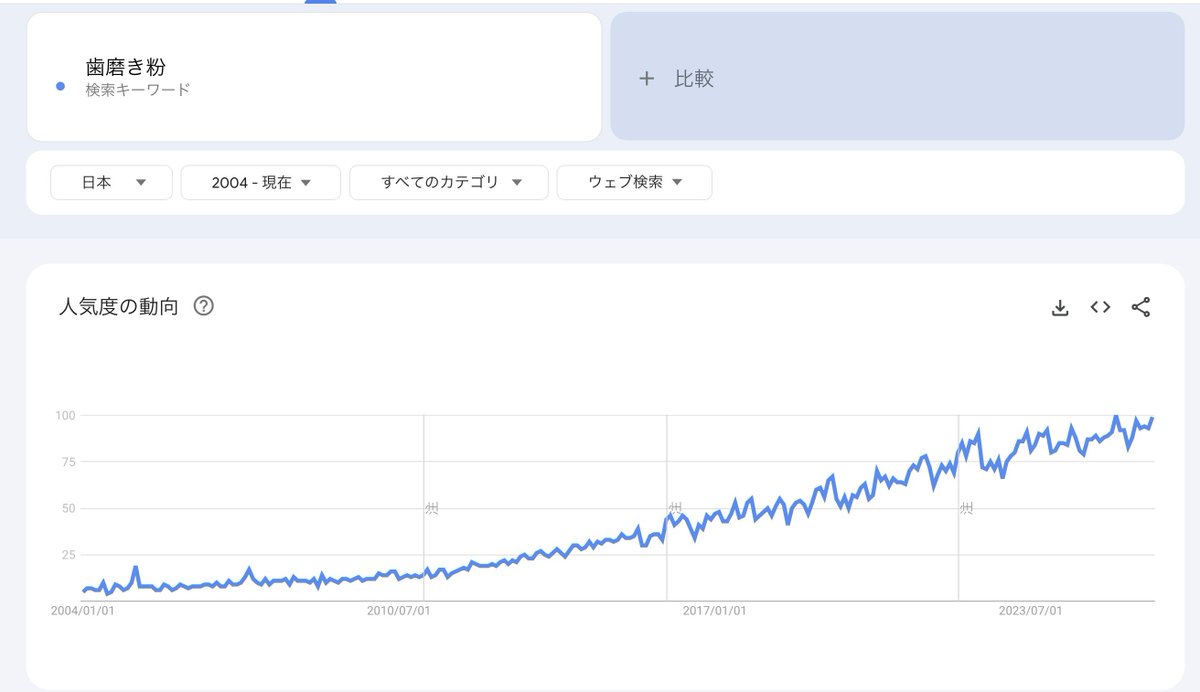 _danboooo__'s tweet photo. 歯磨き粉 #伸びワード https://t.co/NSMsFR1L7X