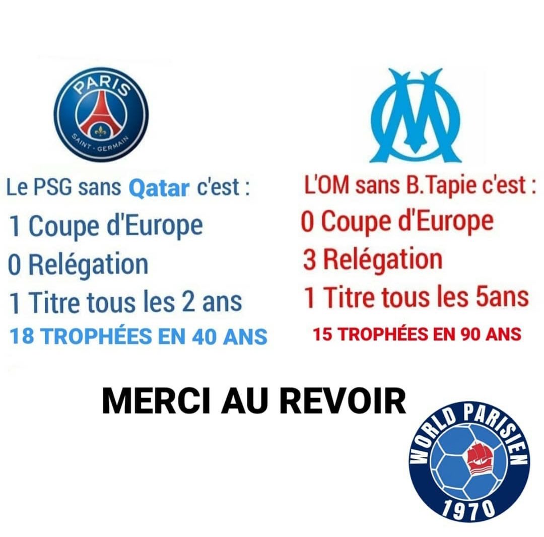 Kyono_GF's tweet image. Le fait qu’en 41 ans le PSG n’avait que 9 trophées d’écart avec l’OM qui avait 113 ans au moment du rachat par les Qataris devrait beaucoup plus te préoccuper parce que ça en dit très long sur ce qu’il ce passait réellement en France, plutôt que les légendes que vous vous…