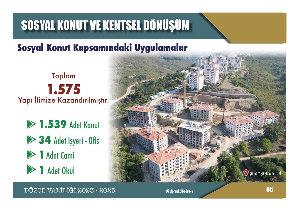 duzce_valiligi's tweet photo. 🏘️🏗️ Sosyal Konut ve Kentsel Dönüşüm Alanında Yaptığımız Çalışmalar ve Yatırımlar (2023–2025) https://t.co/lf1alWcFeI