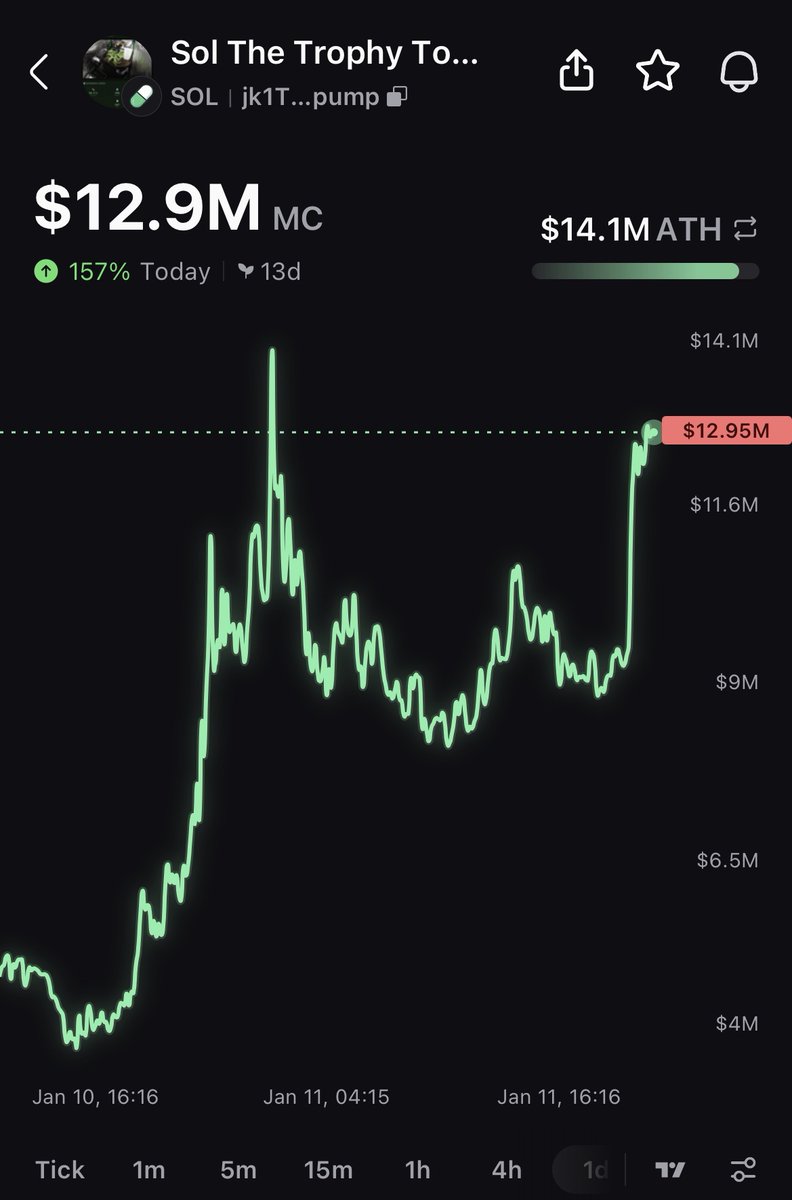 Pump.fun Ecosystem tweet media