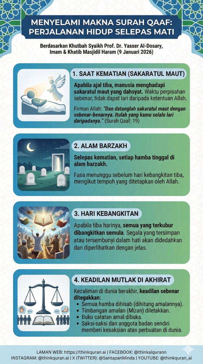SantapanMinda's tweet image. Keadilan sebenar hanya akan tegak di akhirat.

Syaikh Yasser Al-Dosary dalam khutbah terbarunya mengingatkan tentang fasa selepas kematian berdasarkan Surah Qaaf.

Ada empat perkara utama yang beliau sebutkan:

1. Sakaratul maut yang tidak boleh dihindari.
2. Tempoh menunggu di…