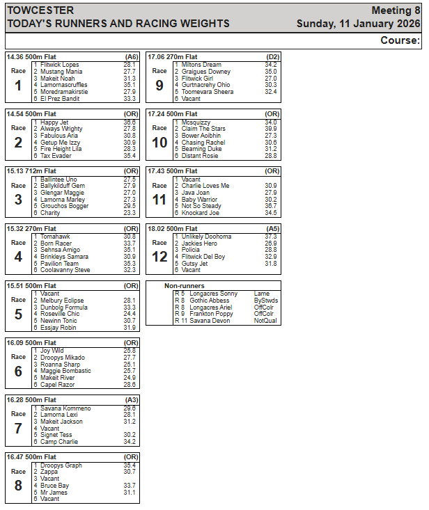 Sunday 11th January Racing Weights
