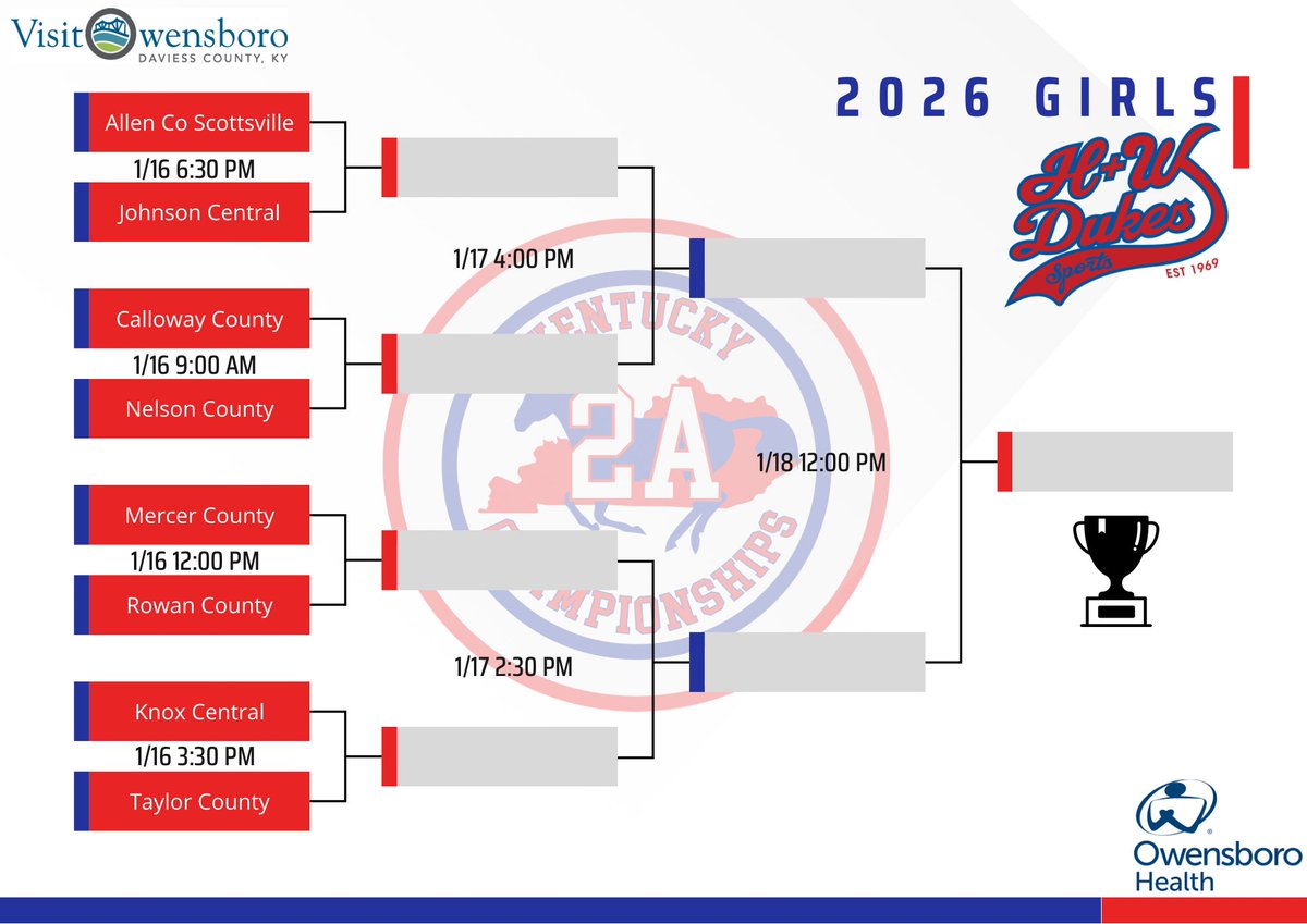 Kentucky 2A Championships tweet media