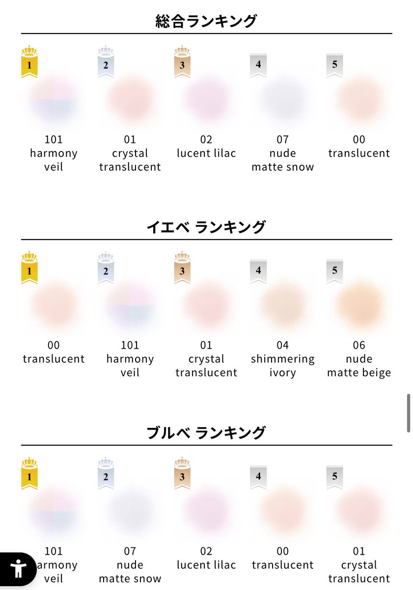 ao___mame's tweet photo. コスデコのパウダー、イエベブルベ別の売れてるランキングあるの初知り https://t.co/myLyZZEs0D