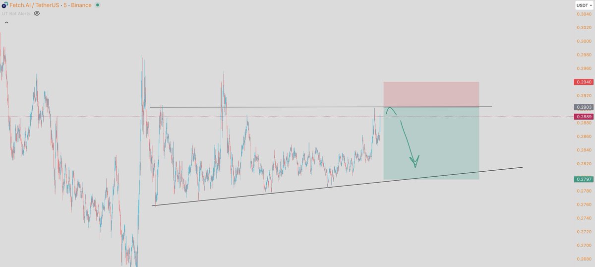 🦖WAGMISAURUS REX🦖 tweet media