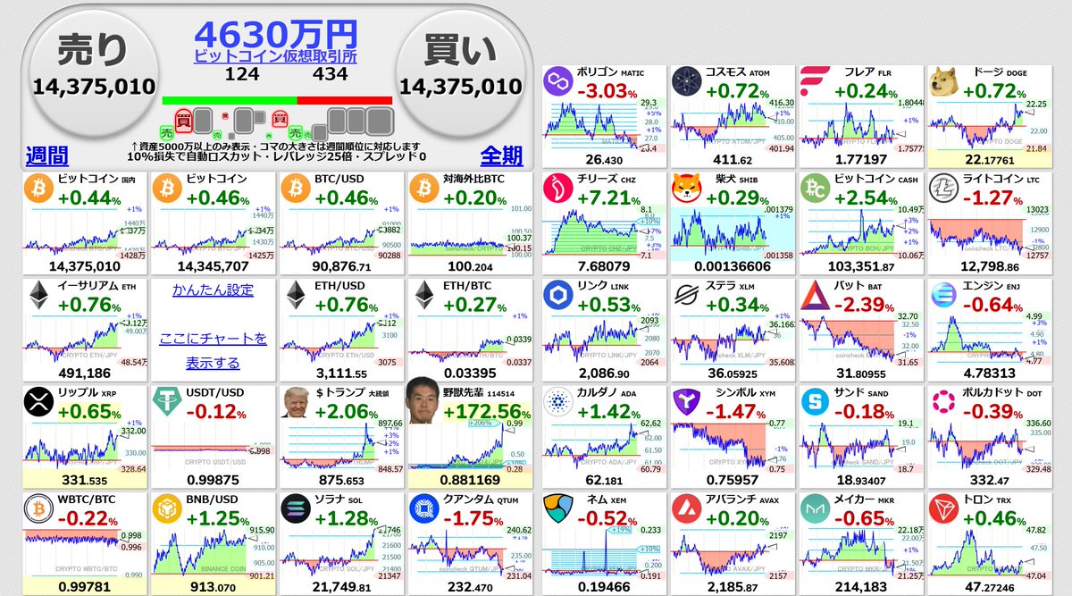 仮想通貨チャート https://t.co/gqLvQqx9Sp