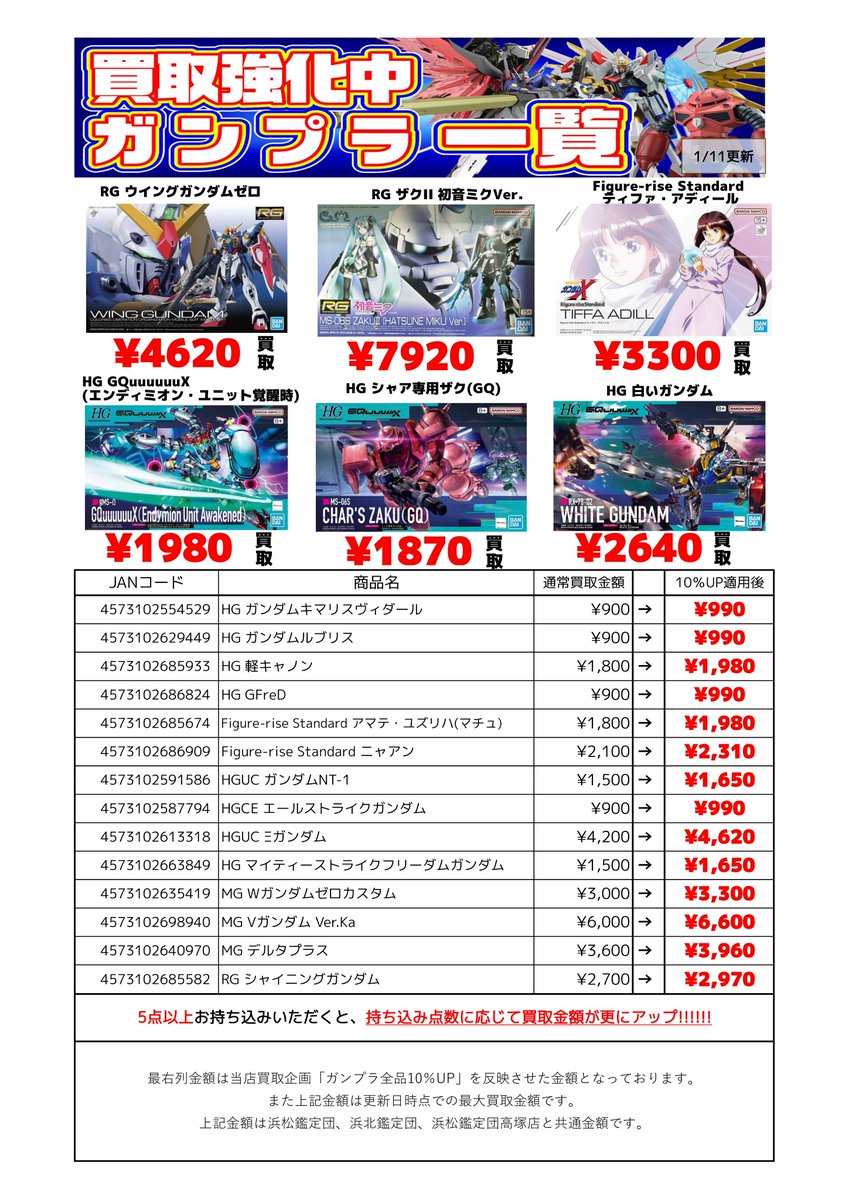 1/11更新｜ガンプラ買取情報】 浜北鑑定団ではガンプラ全品10％UP買取