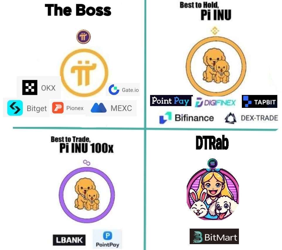 pa229pa2's tweet photo. PINU, let's go together
Since 2021,
The first meme-coin #Pi_INU on the #pi network!!
#DTRab #Pinu #Piinu100X. Let,s Go together~🚀🚀
@DTRabbitHole314
https://t.co/9jicIIrjWt
https://t.co/UetZRv6Bvi
@Pi_INU_Token
@PiCoreTeam
@binance
@okx
@coinbase https://t.co/AcG244n7UL