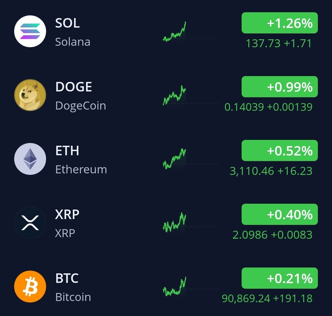 지금 비트코인과 이더리움 등의 모든 크립토 시장의 주말 상승은 함정일 수 있습니다. CPI를 앞두고 있는 중요한 구간에서의 편안한  상승은 대개 페이크 확률이 높습니다.