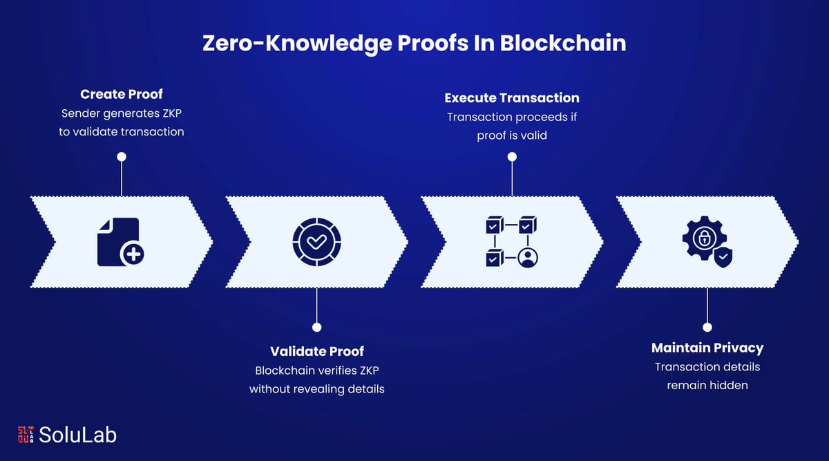 henry58290's tweet image. Privacy narratives are changing fast in 2026. @0xMiden 

Miden’s approach feels practical not hiding everything, but revealing only when needed. Client-side VM, programmable accounts, zk proofs without leaking internals.

This is the kind of infra RWAs and regulated DeFi actually…