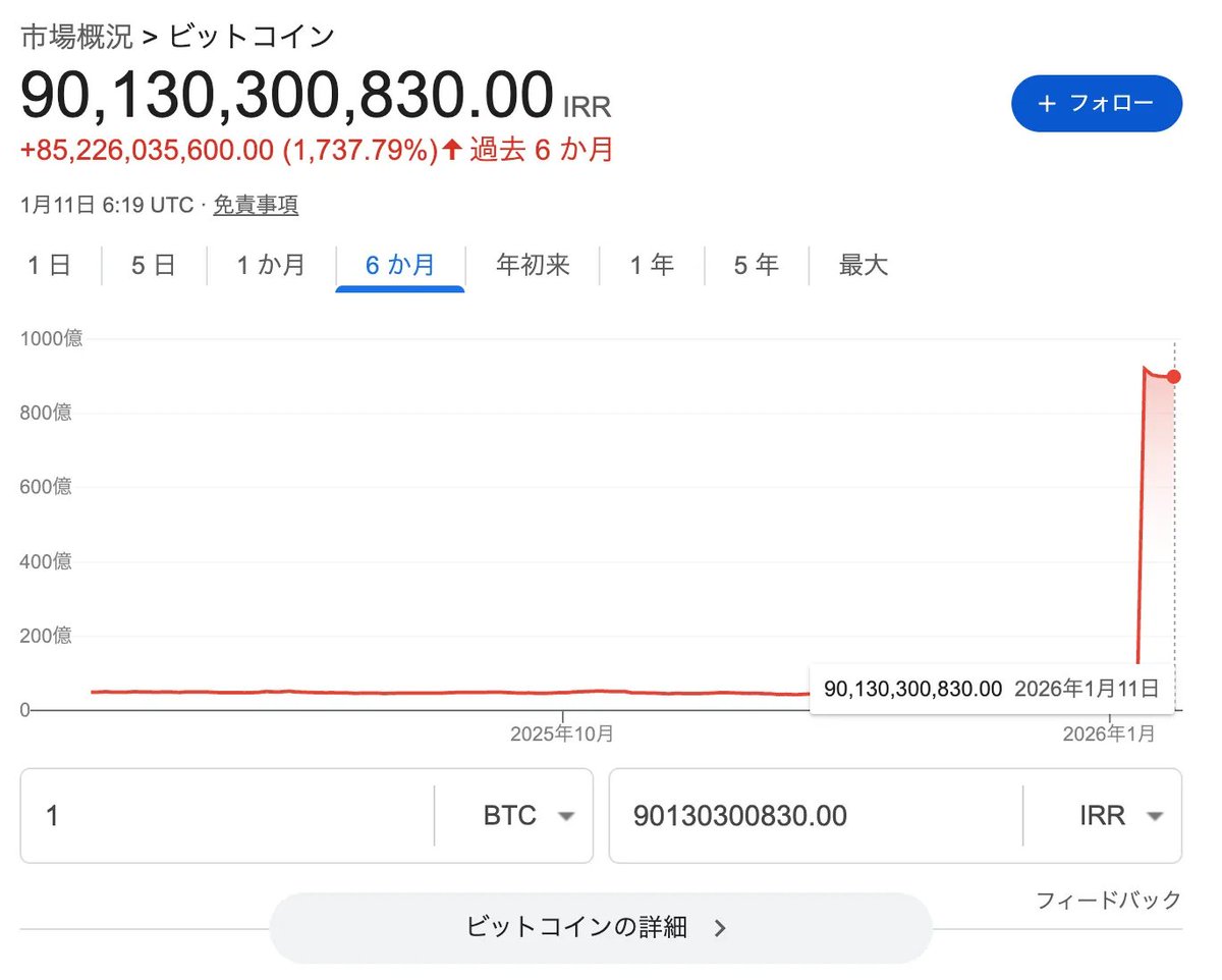 皆さんは、最近イランで起きている「ビットコイン価格23倍」のニュースを聞きましたか？ 今回は、イラン経済危機とビットコインの関係を分かりやすく解説します  #crypto #ビットコイン #イラン情勢 #イラン