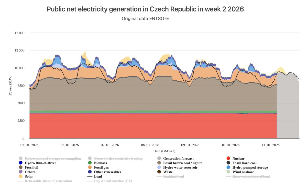 Markéta Malá tweet media