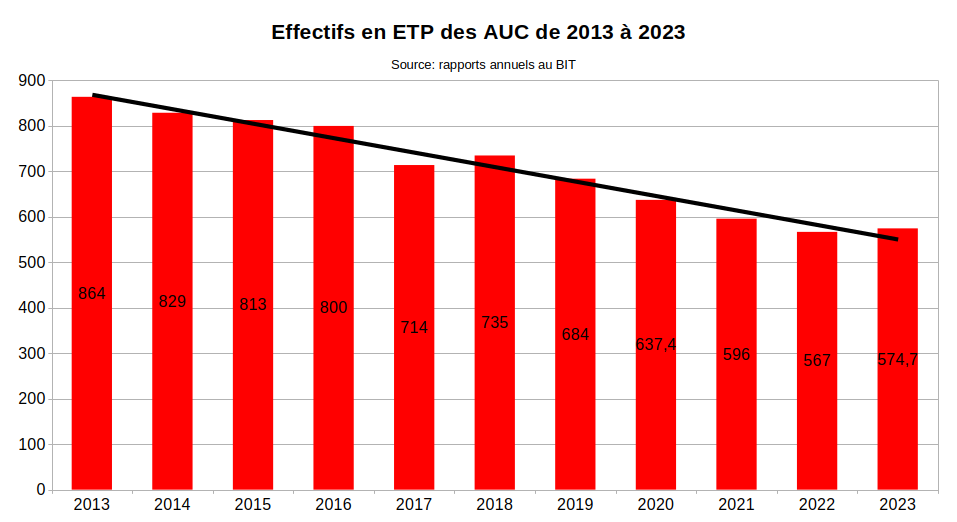 CNT Travail Empl. FP tweet media