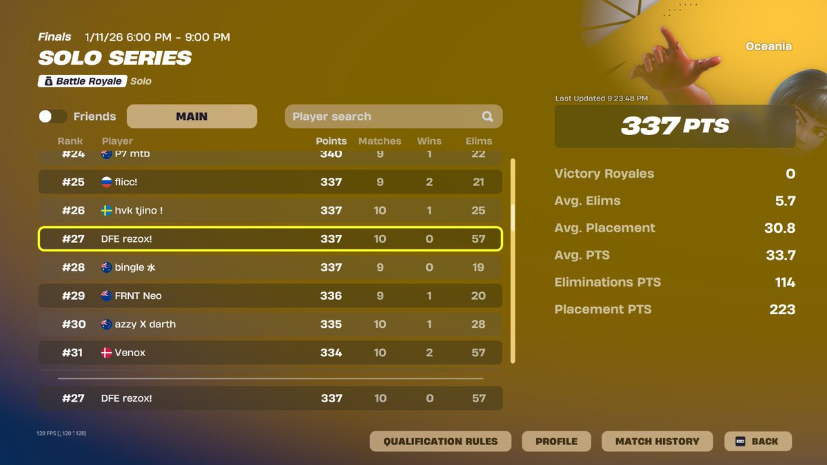 rezoxfps's tweet image. Qualified
@TeamDFE