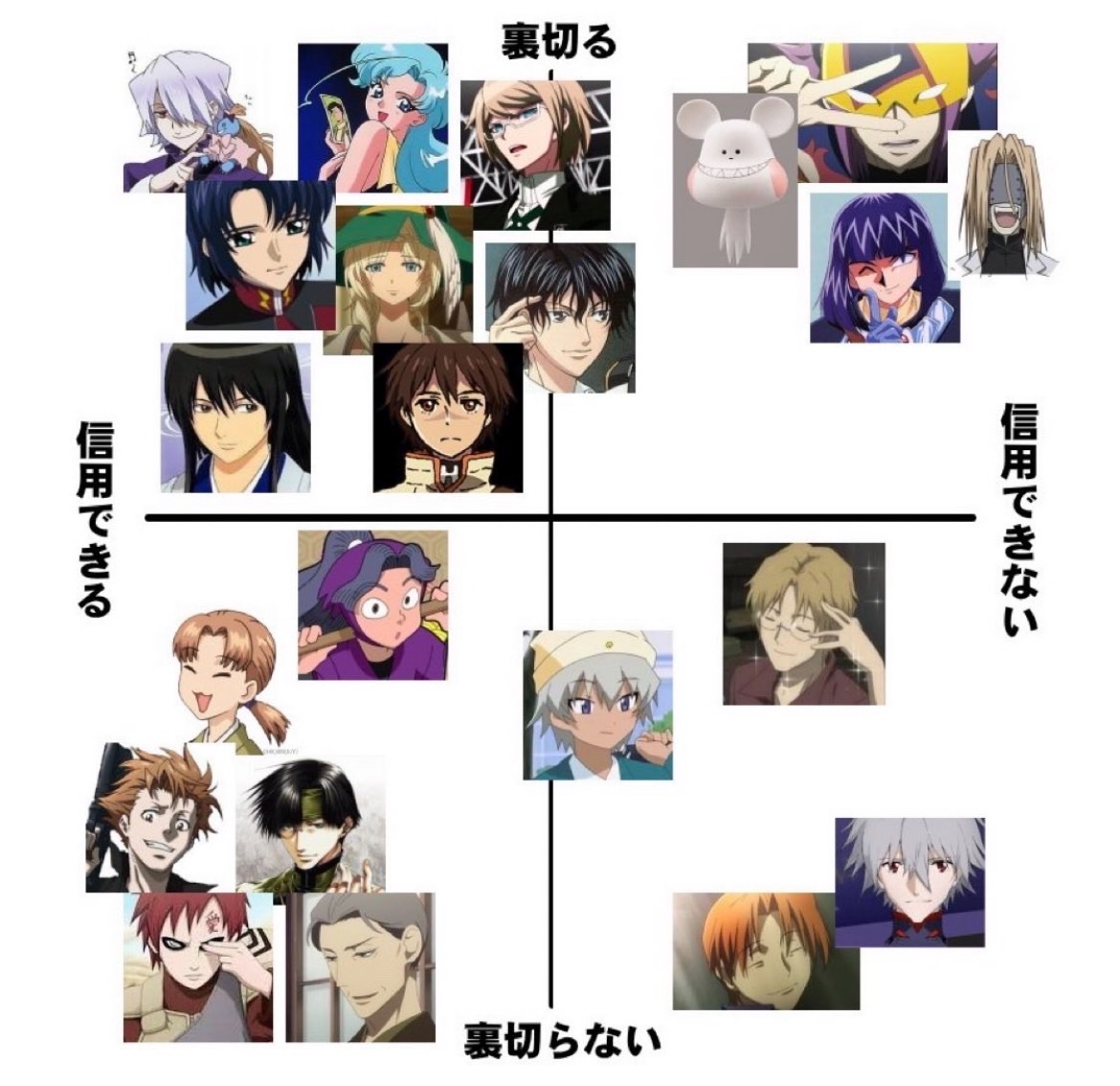 HubertAdelaide's tweet image. 敵にしたくないアニメキャラ一覧