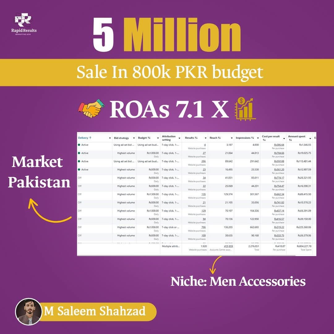 sahooking3's tweet photo. Alhamdulillah Achieved 5M PKR Sales with 800K Ad Spending in Pakistan Marketing for Men's Accessories https://t.co/tQSV3HIjrR
