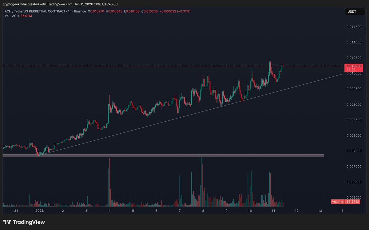ACH USDT You can now buy it on market price