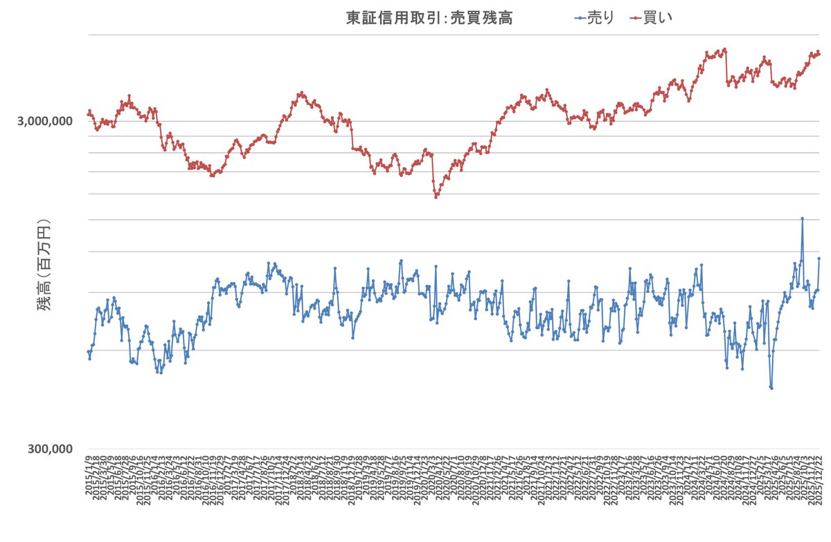 将来的には、Morgan Stanley→が一人ひとりの売買履歴とメモから思考パターンを学習し、その分析結果をMorgan  Stanley→の「パーソナル相場カルテ」として文章化し、毎月Morgan  Stanley→が改善ポイントと強みをレポートでフィードバックする仕組みを構築していきます ...