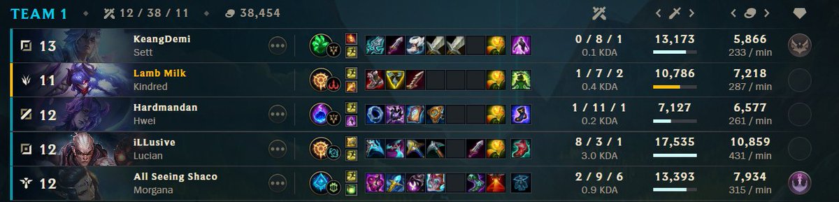 i am not stuck in bronze in league because im bad, im stuck in bronze cuz i have the stupidest pieces of shit on my team every game
these fuckers called me a piece of shit and said i was the reason we lost