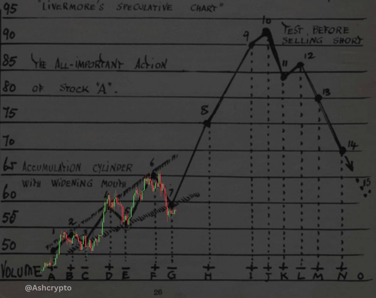 AshCrypto's tweet image. The calm before the storm.

Remember, a cycle ends in “EUPHORIA”, not in “FEAR”

Could this be the “Supercycle” CZ keeps mentioning?